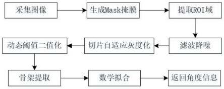 基于视觉检测的输配电变压器高压绕组缠绕角度检测方法