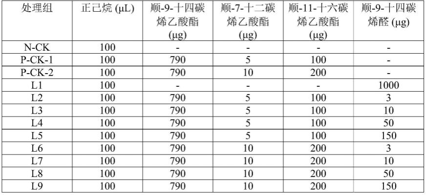 一种高特异性的草地贪夜蛾性诱剂及其应用