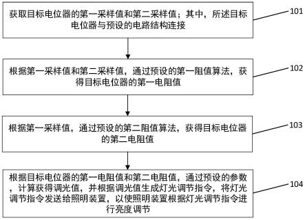 一种电位器模数转换的调光控制方法、装置及终端设备与流程