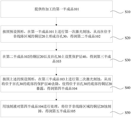 PCB板线路图形的制作方法与流程