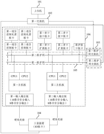 安全计算机平台测试系统及方法与流程