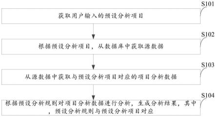 电力数据分析方法及其系统、电子设备及存储介质与流程