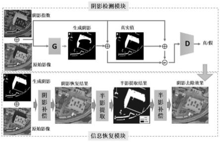 一种基于深度学习和光照模型的航空遥感影像阴影去除方法