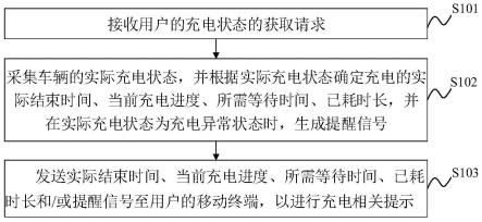 车辆充电状态的推送方法及装置与流程