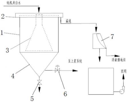 一种造纸白水回收装置的制作方法