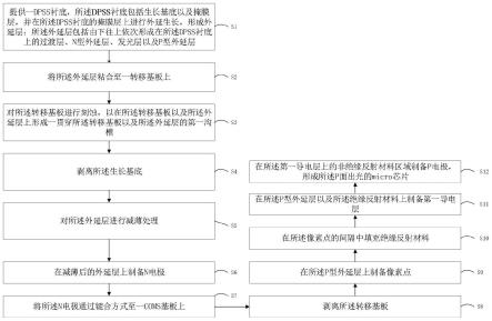 P面出光的micro芯片制备方法及芯片与流程