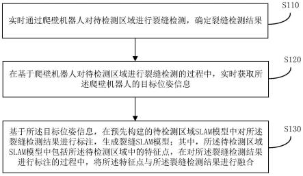 裂缝SLAM模型构建方法、装置、设备及存储介质