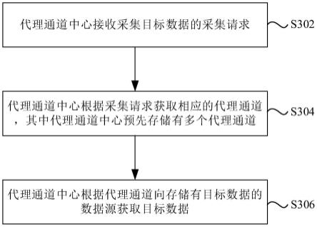 数据采集方法、装置以及存储介质与流程