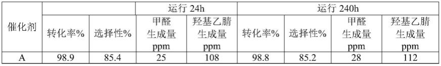 一种甲醇氨氧化制备氢氰酸的催化剂及其制备方法和应用与流程