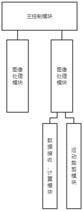 一种布料激光裁剪系统的制作方法