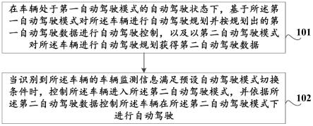 自动驾驶功能的切换方法、装置、存储介质以及车辆与流程