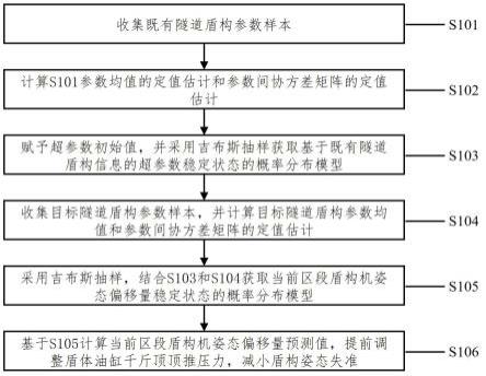 一种基于大数据的盾构姿态控制方法及系统