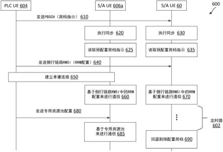 用于工业物联网(IIOT)的独立侧行链路的制作方法