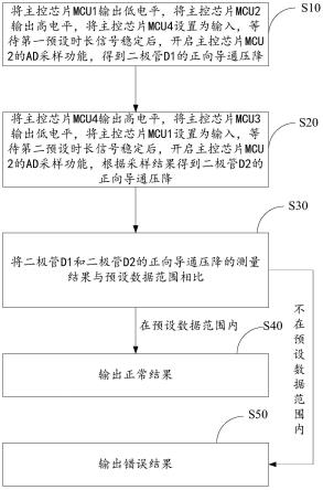 一种单片机端口测试方法与流程