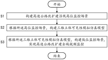 一种基于模拟仿真和高低位融合布设的高速公路监控的制作方法