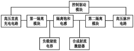 一种基于隔离饱和电感的合成射流发生电路