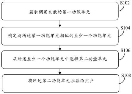 一种云服务器的功能单元推荐方法和装置与流程