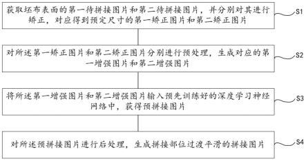 一种基于深度学习的图像拼接方法、系统、介质及计算机与流程