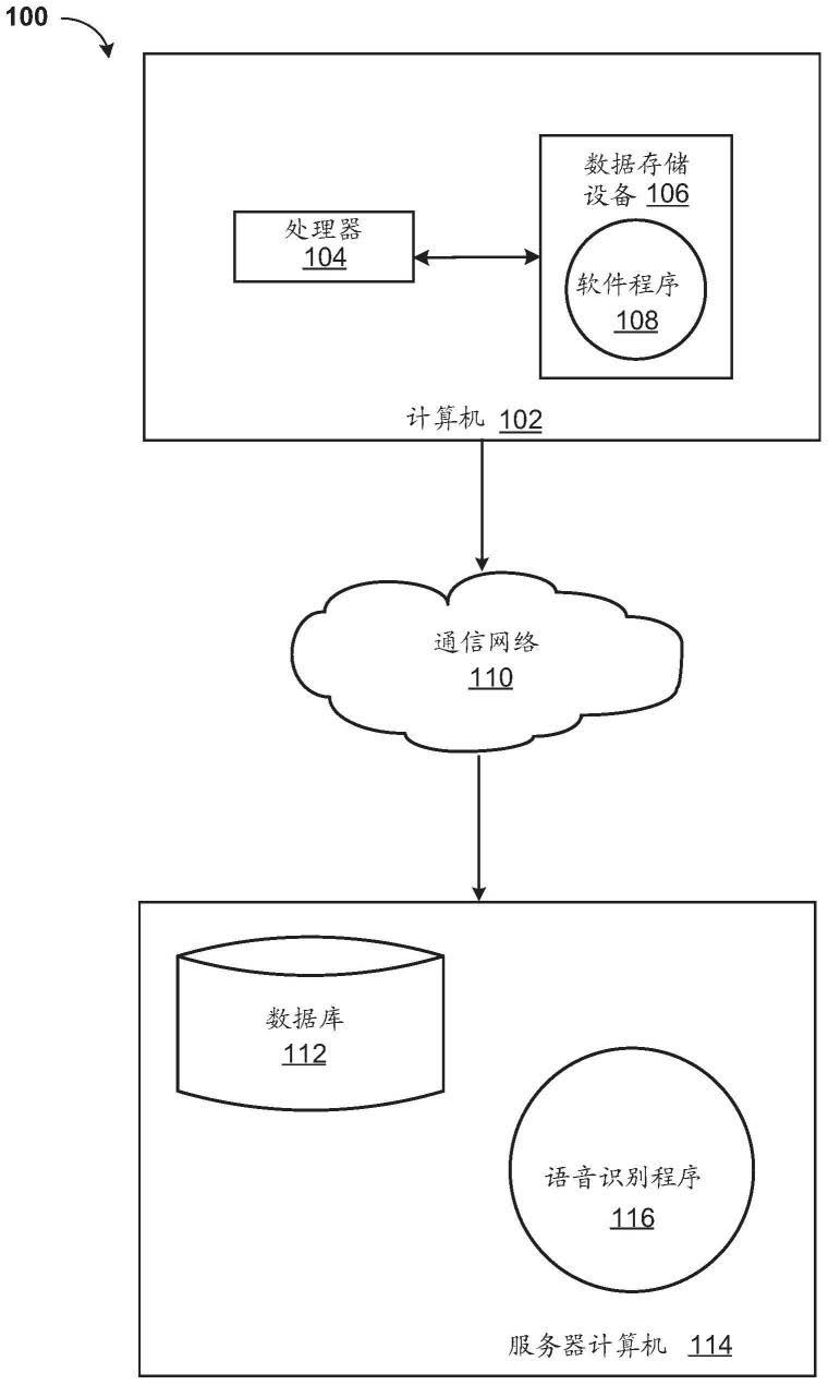 多视增强建模及关键词检测的应用的制作方法