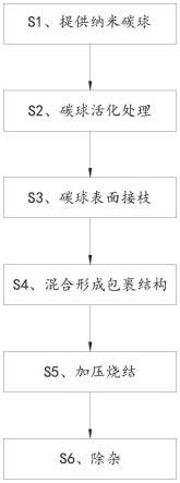 纳米球形氮化硼及其制备方法与流程