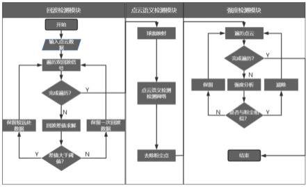 一种多特征融合的矿区粉尘滤除方法与流程