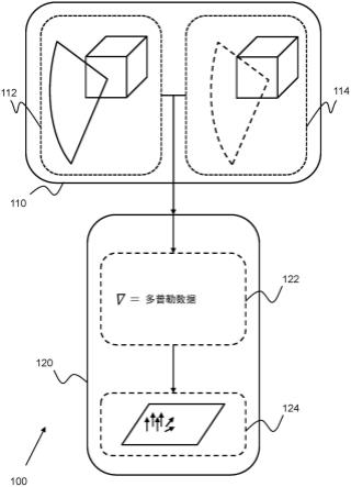 用于获得3D矢量流场的方法和系统与流程