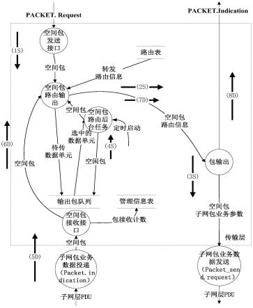 基于动态数据流图的航天器软件构件需求分析及建模方法与流程