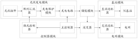 一种5G基站太阳能光伏发电系统的制作方法