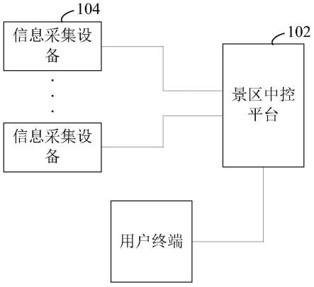 景区智能排队管理系统及其方法与流程