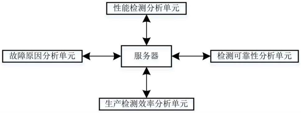 一种旋转编码开关生产用检测系统的制作方法