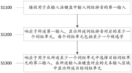 文字输入方法、装置、电子设备及存储介质与流程