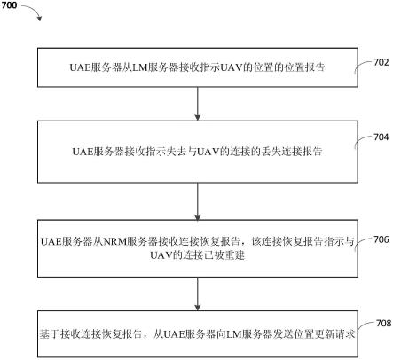 无人机系统通信的制作方法