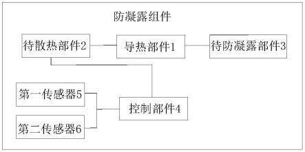 一种防凝露组件、室外机和空调系统的制作方法