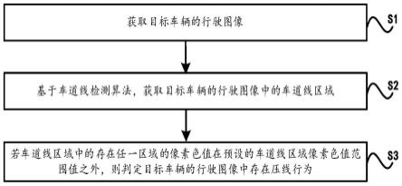 一种车辆压线检测方法、装置以及存储介质与流程