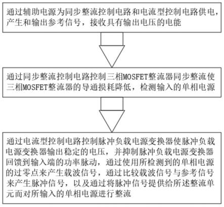 一种脉冲性功率智能变换方法与流程