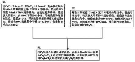 无铅钙钛矿负载类石墨烯型氮化碳可见光催化剂及制备方法