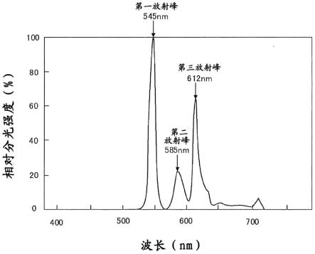 捕虫器的制作方法