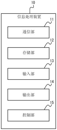 信息处理装置、非暂时性介质以及信息处理方法与流程