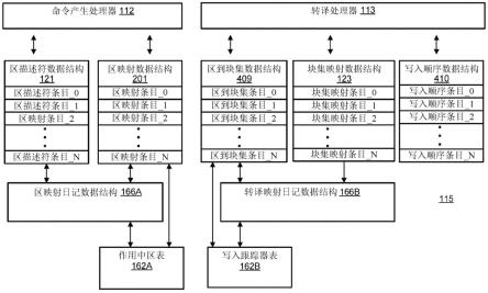 依序编程的存储器子系统中的异步断电处置的制作方法