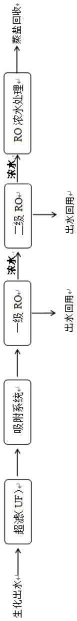 一种印染废水深度处理与中水回用方法与流程