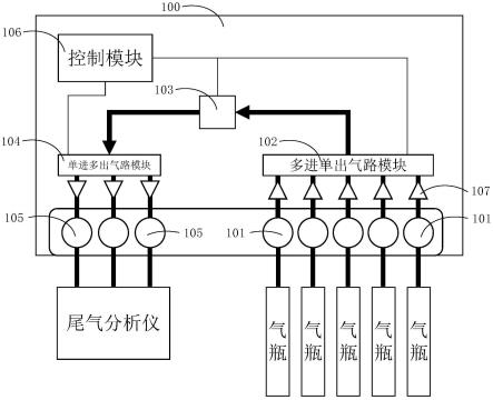 一种尾气分析仪自动标定装置及自动标定系统的制作方法