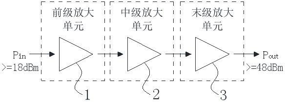 一种雷达脉冲激励放大器的放大系统的制作方法