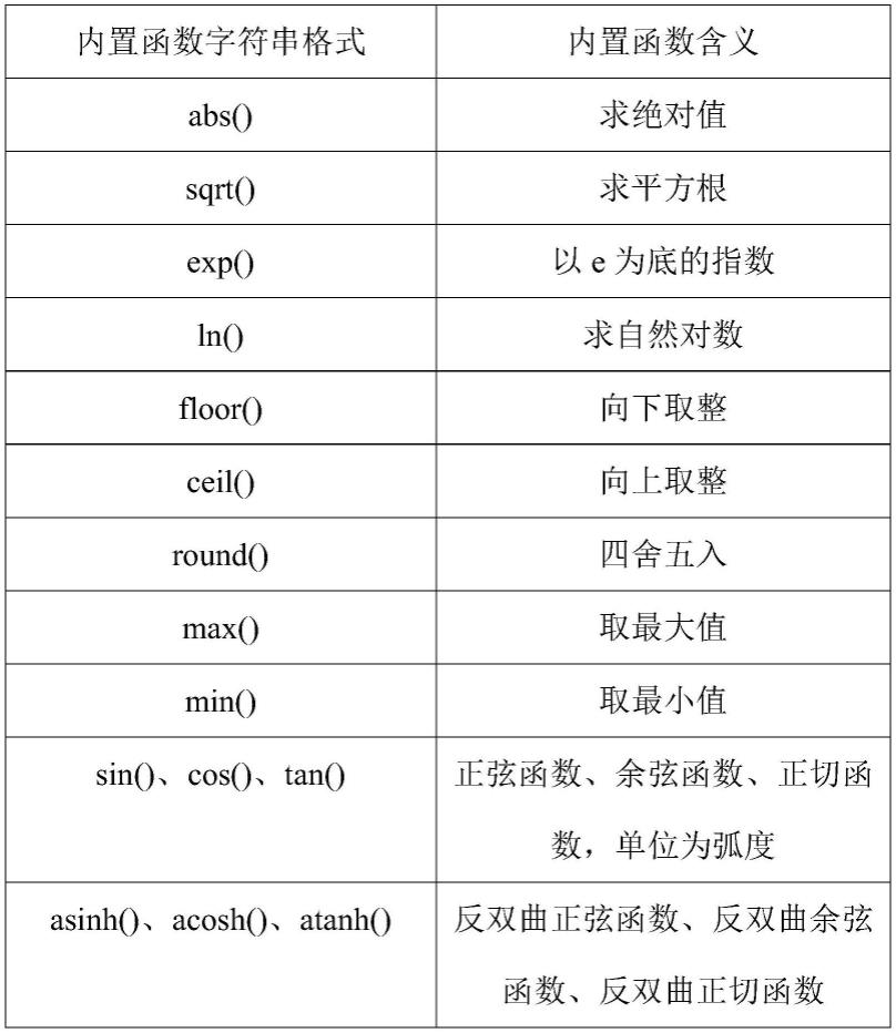 一种基于直观建模的优化问题求解方法与流程