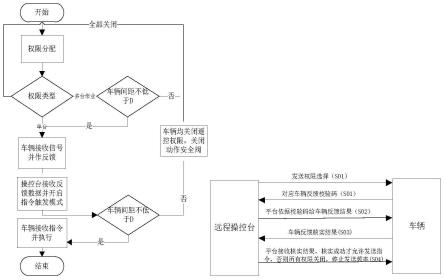 一种多通道智能遥操作控制方法及系统与流程