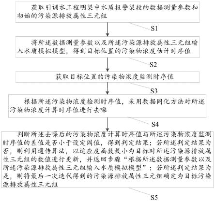 一种面向引调水工程明渠的突发水污染溯源方法及系统