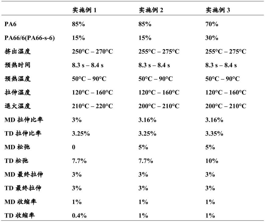 用于聚合物膜的聚酰胺共混物的制作方法