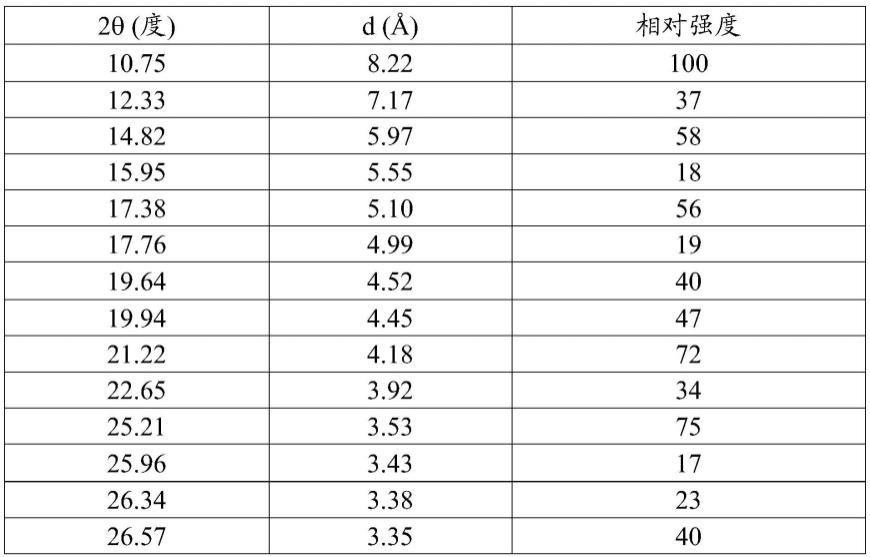 包含甜菜碱、过渡金属和硫酸盐的复合物的制作方法