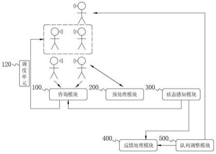 一种满意度反馈信息自分类的技术开发咨询系统的制作方法