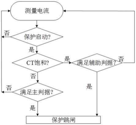 一种有源配电网的电流差动保护方法及系统与流程