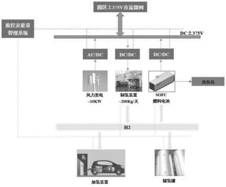 一种用于氢电耦合的制氢方法及其控制系统与流程